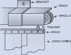 horizontal slide kit