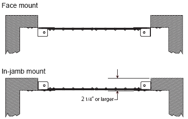 hinge mounting options