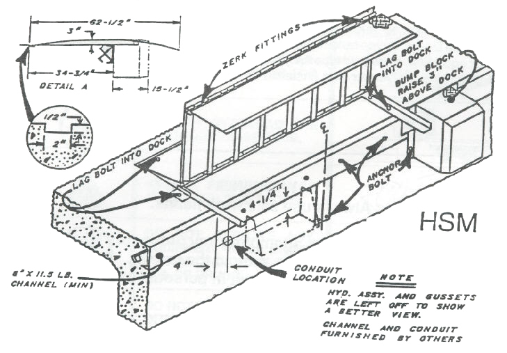 hydrualic dock leveler