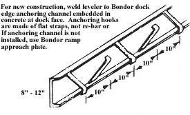 hudraulic dock leveler