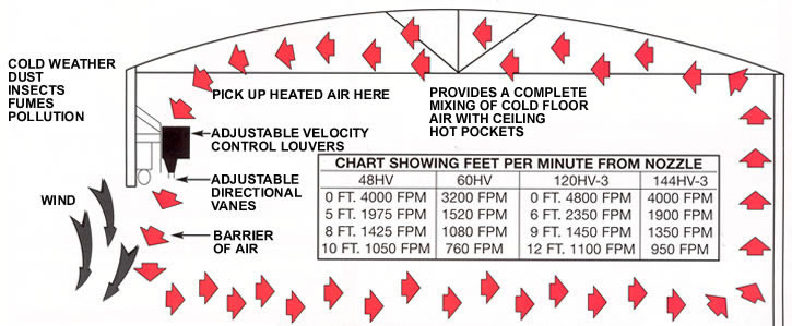 electric heated air curtain