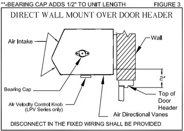 commercial lopro air curtain