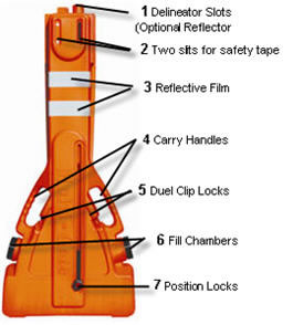 multigate expandable barricade