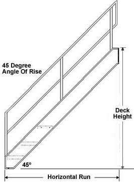 steep incline stairs
