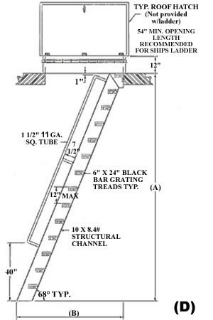 ships ladder