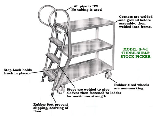 three shelf stock picker